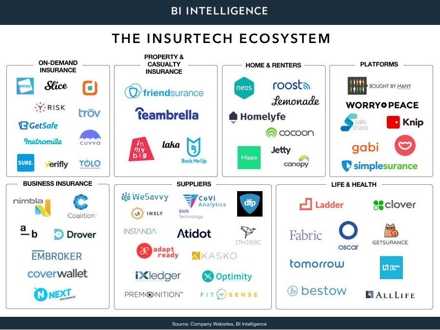 Overview of Insurtech & Its Impact on the Insurance Industry