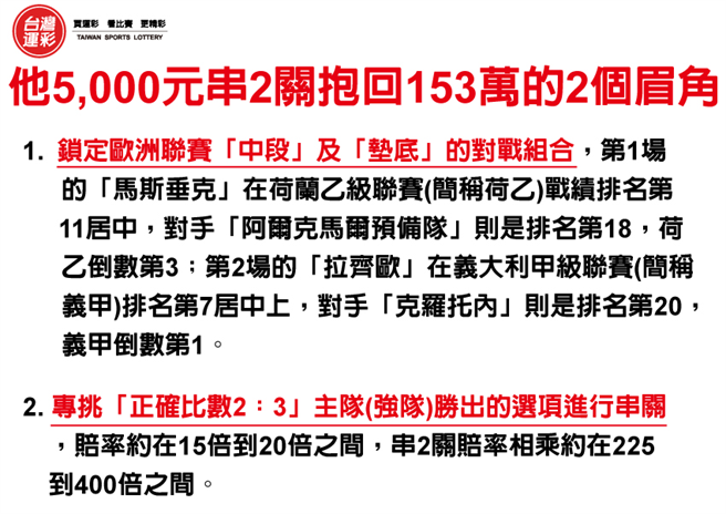 他5,000元串2關抱回153萬的2個投注眉角。(台灣運彩提供)