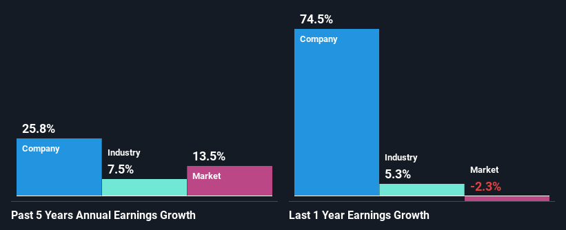 past-earnings-growth