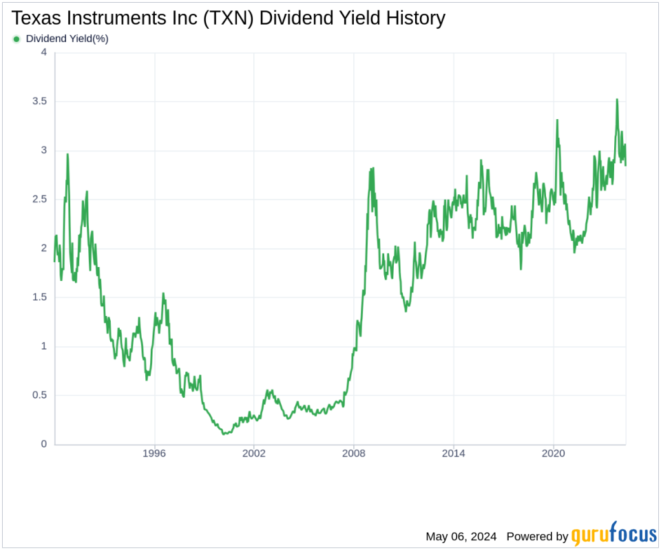 Texas Instruments Inc's Dividend Analysis