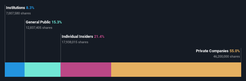 ownership-breakdown