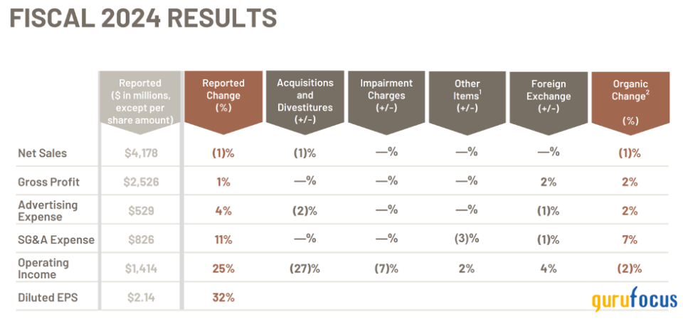 Taking a Closer Look at Brown-Forman