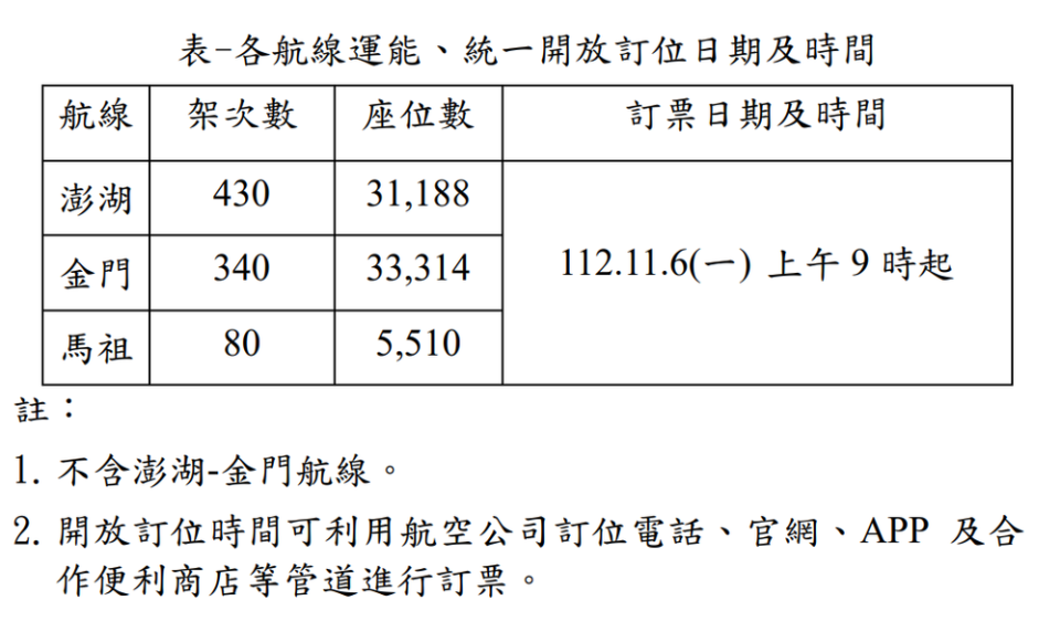 圖／民航局提供