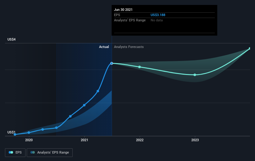 earnings-per-share-growth