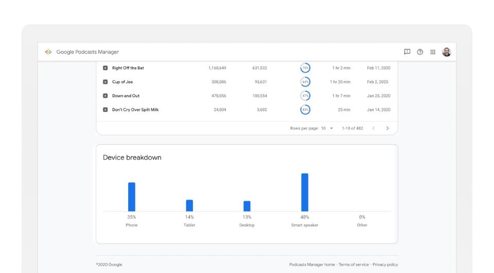 Google Podcasts Manager