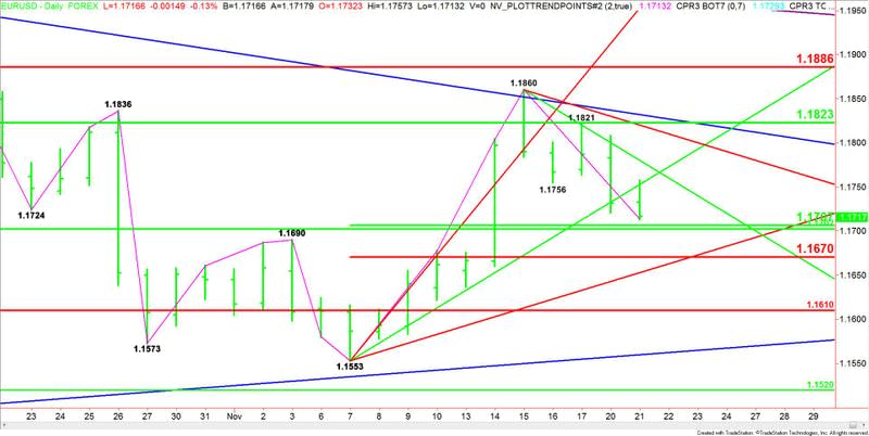 EURUSD