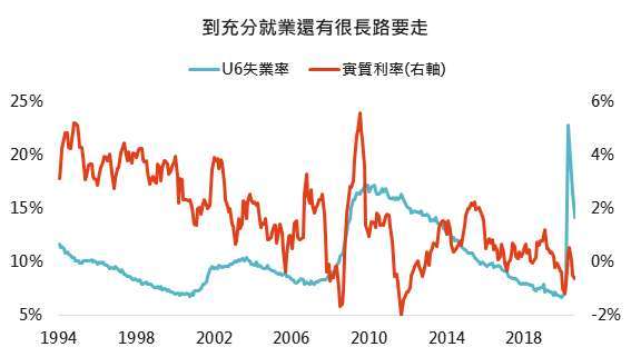 資料來源：Bloomberg，「鉅亨買基金」整理2020/9/17。