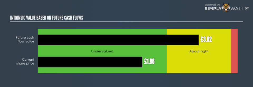 LSE:DC. Intrinsic Value June 24th 18