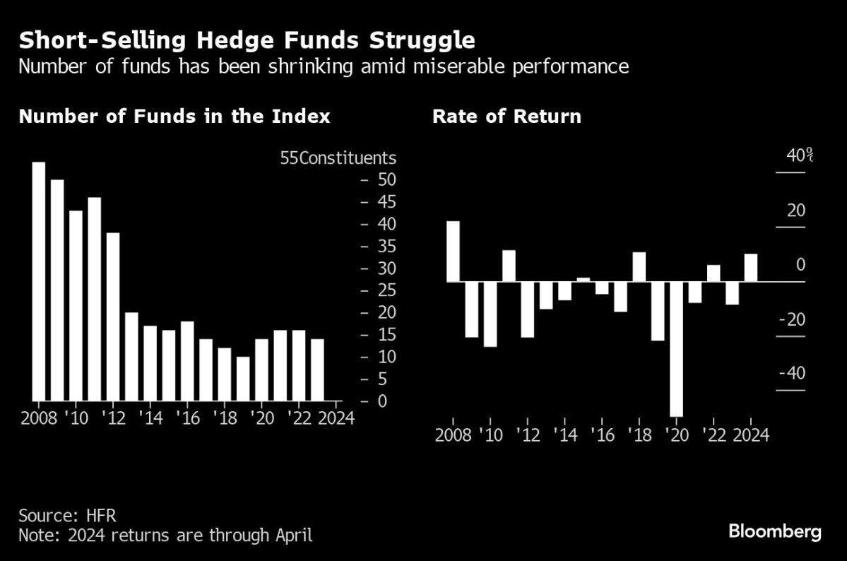 finance.yahoo.com