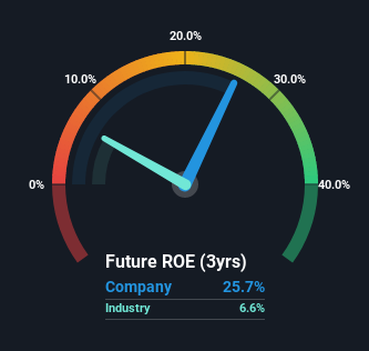 roe