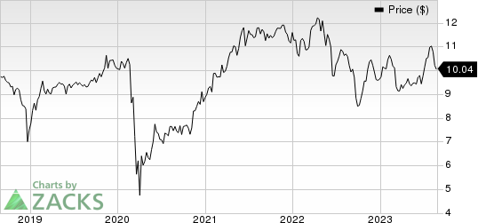 Gladstone Capital Corporation Price