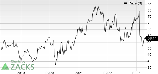 Globus Medical, Inc. Price