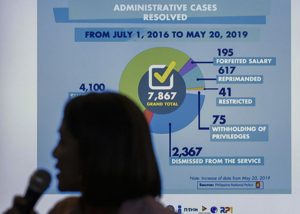 Presidential Communications Operations Office, Assistant Secretary Marie Rafael Banaag explains a presentation during a news conference in metropolitan Manila, Philippines, Thursday, July 18, 2019. A Philippine official says thousands of police officers have received administrative punishments, and more than 2,000 were dismissed, for wrongdoings during raids where drug suspects were killed. (AP Photo/Aaron Favila)