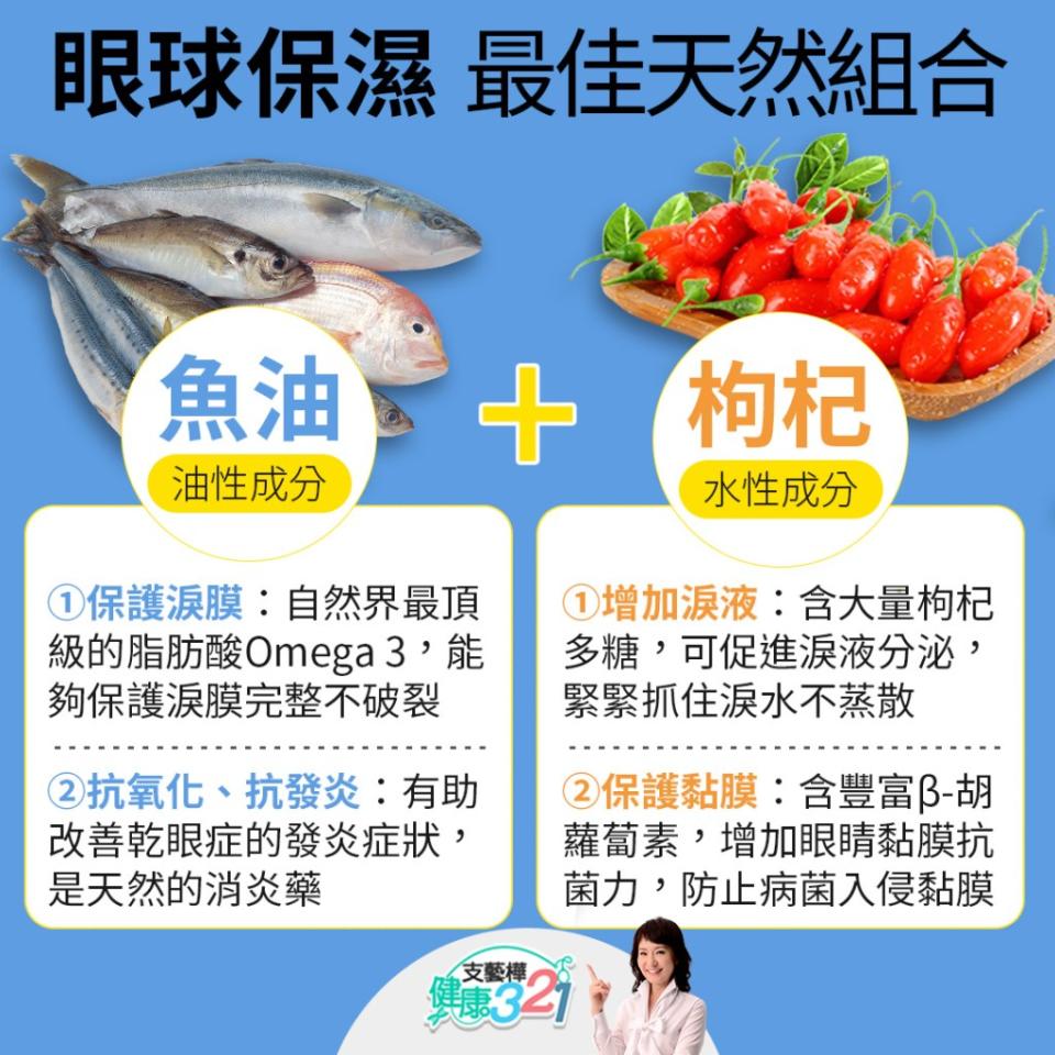 眼睛乾痠澀？醫:最佳眼球保濕組，防視力早衰