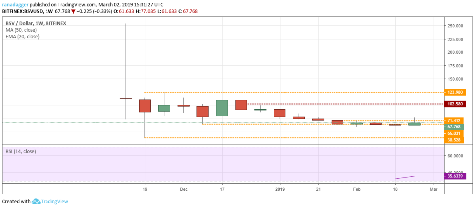 BSV/USD