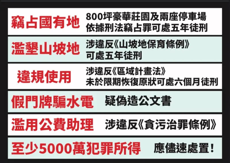 ▲民進黨立委賴品妤指控對手、國民黨立委候選人廖先翔的犯罪事實（圖／賴品妤等人提供）