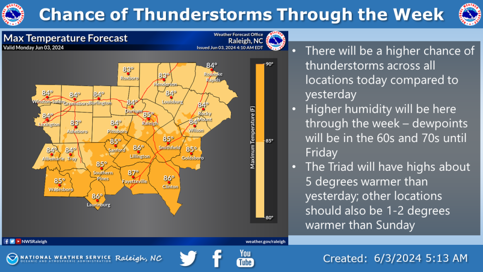 Shower chances will increase during the week.