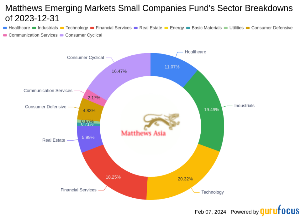 Matthews Emerging Markets Small Companies Fund Bolsters Position in CarTrade Tech Ltd