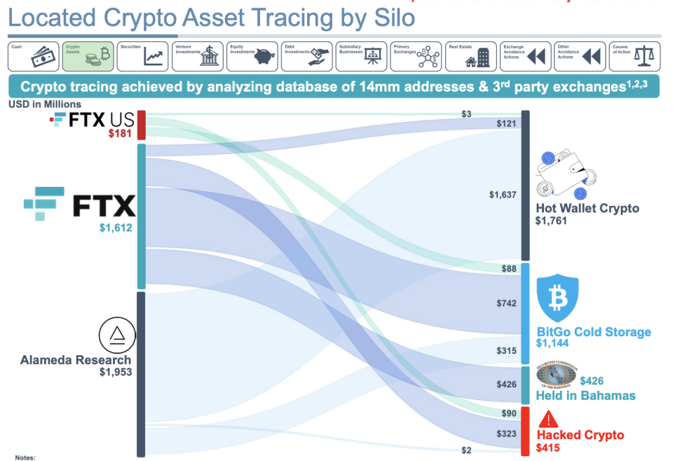 ftx-liquidators-funds-graphic-from-creditor-presentation