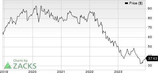 Baxter International Inc. Price