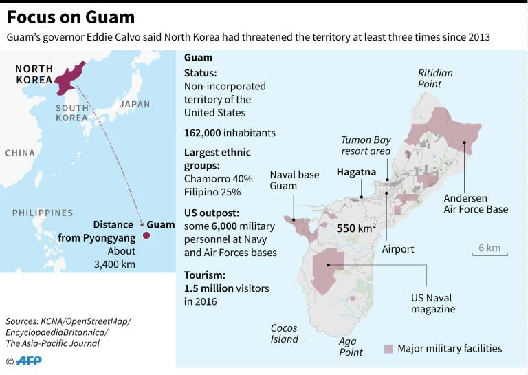 Factfile on Guam