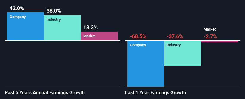 past-earnings-growth