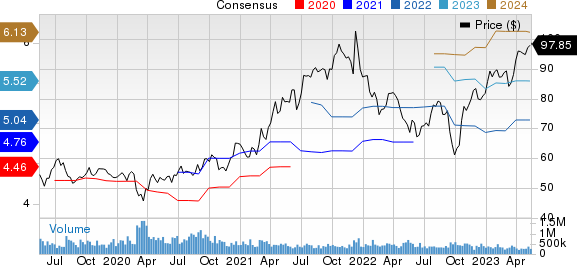 Oracle Corporation Price and Consensus