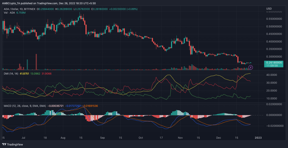 ¿Por qué Cardano rechazó ser incluido en Gemini?