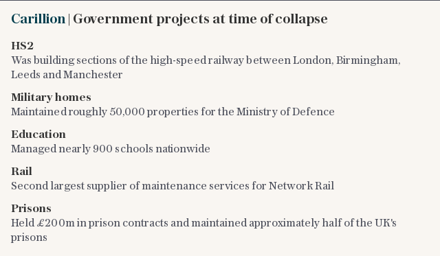 Carillion | Government projects at time of collapse