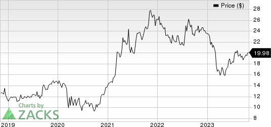 Capital Bancorp, Inc. Price