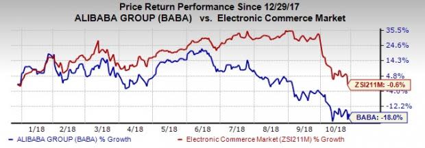 Alibaba's (BABA) second-quarter fiscal 2019 results are likely to be driven by strength in core e-commerce business. However, escalating costs and competition remain concerns.