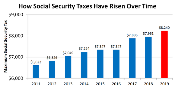 2017 FICA Tax: What You Need to Know