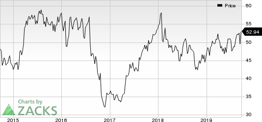 Novo Nordisk A/S Price