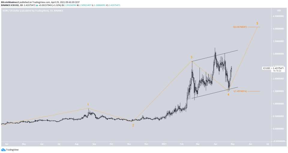 ICX Count