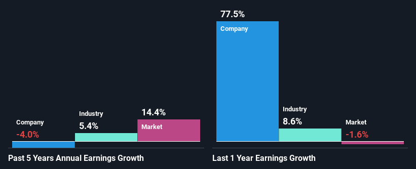 past-earnings-growth