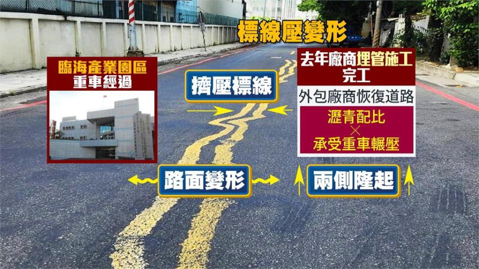 高雄道路標線「熱到融化」？　管理單位；疑瀝青配比有問題