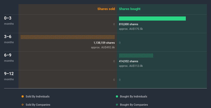 insider-trading-volume