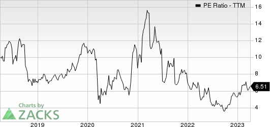 Atkore Inc. PE Ratio (TTM)