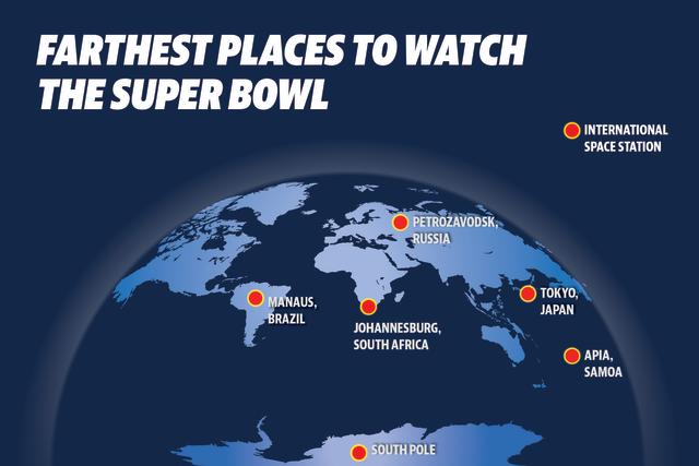 Facilitating the Most Live Streamed Super Bowl and Olympics Using