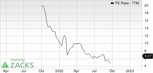 Betterware de Mexico SAPI de C PE Ratio (TTM)