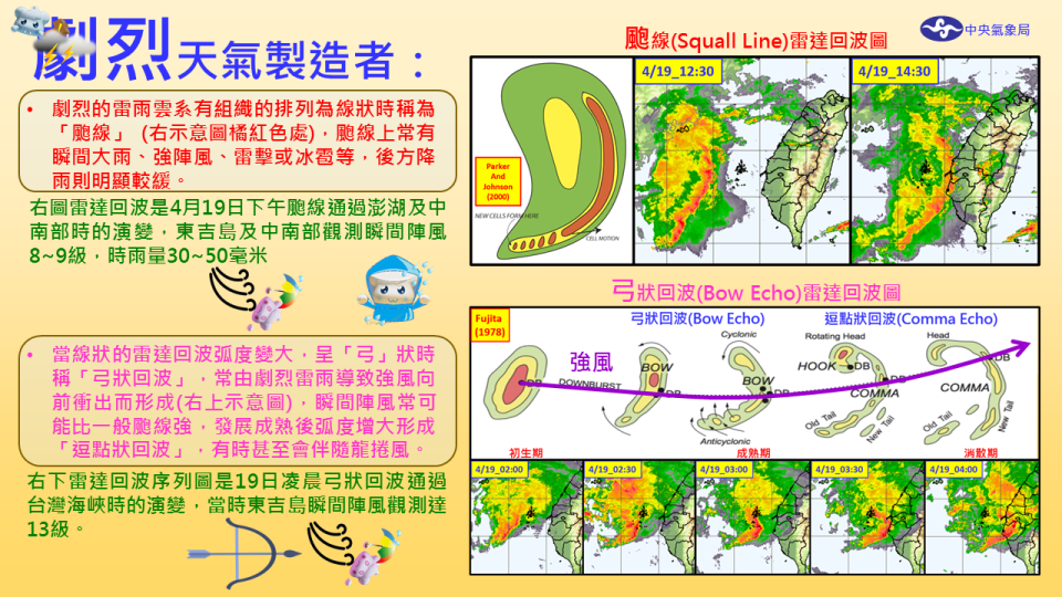 擷取自臉書「報天氣」。