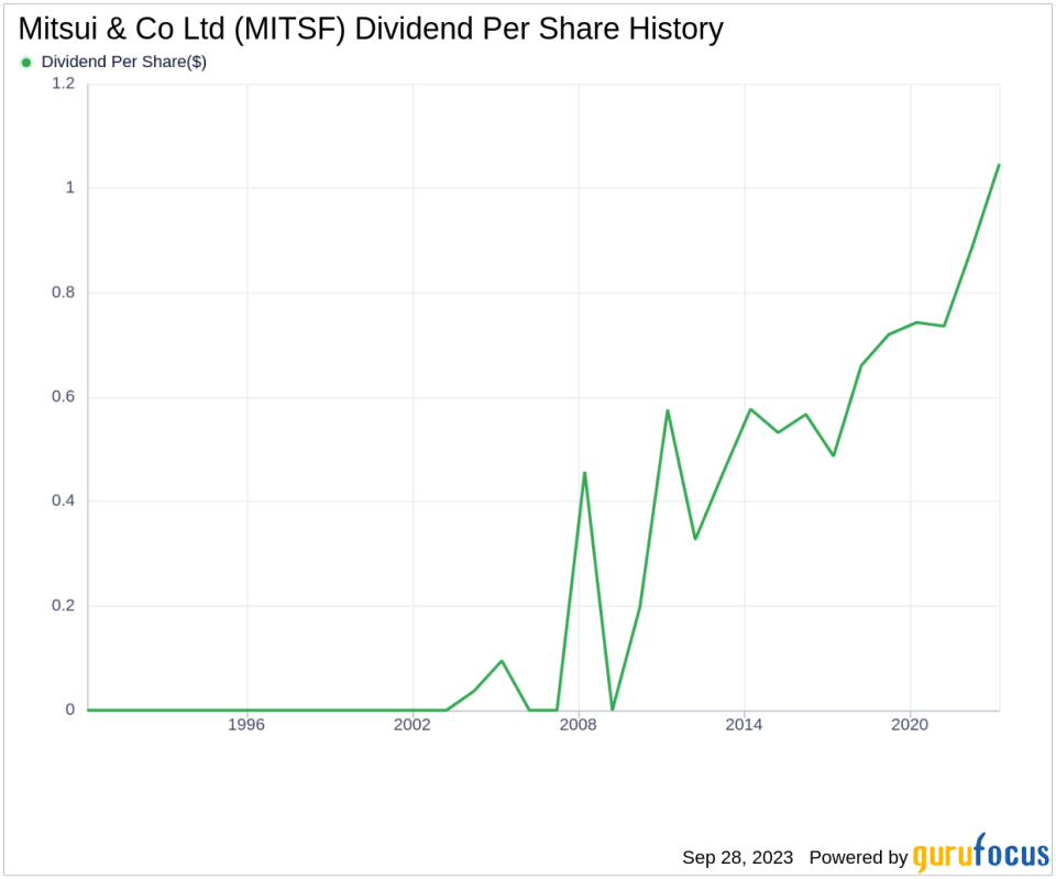 Unveiling the Dividend Performance of Mitsui & Co Ltd (MITSF)