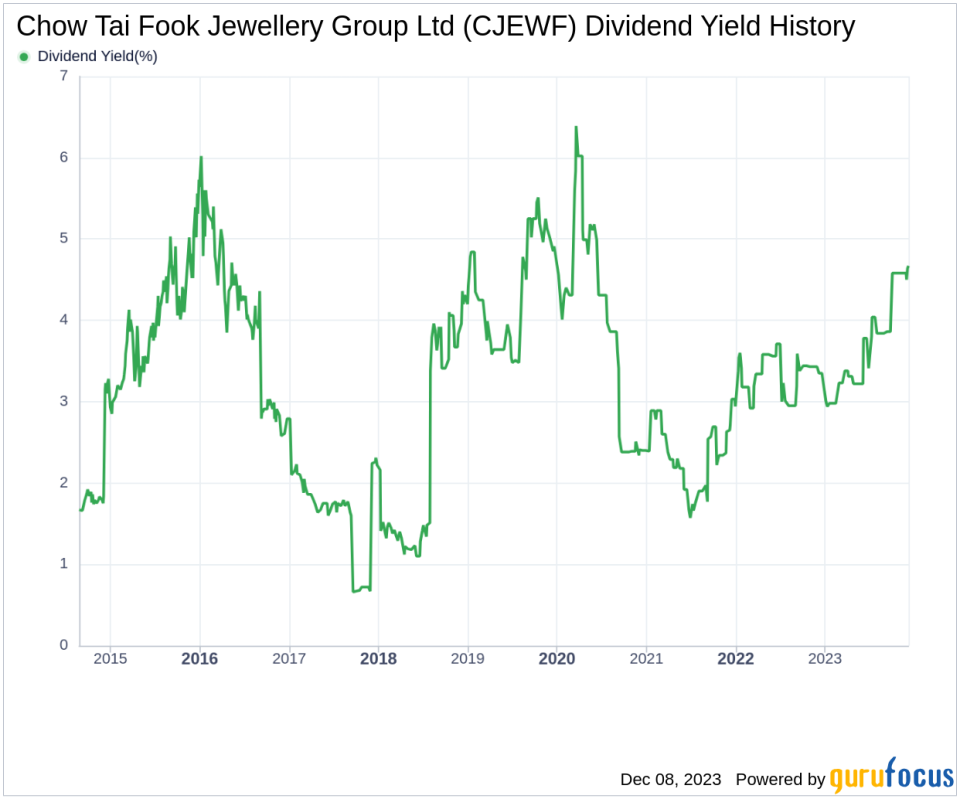 Chow Tai Fook Jewellery Group Ltd's Dividend Analysis