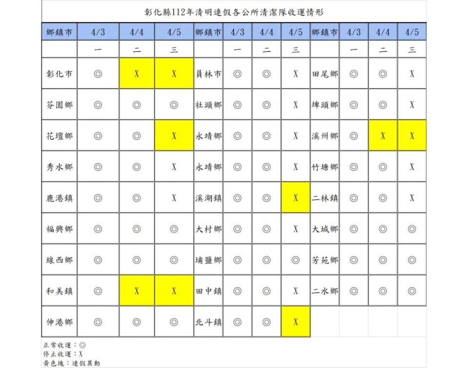 環保局公布各鄉鎮市清明連假清運時間表，請民眾依時間清運，切務亂丟以免受罰。（記者曾厚銘翻攝）