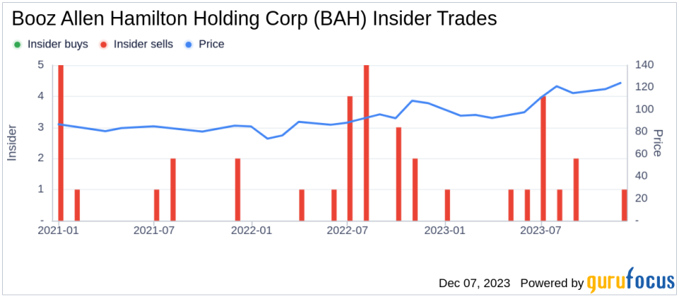 Insider Sell: EVP & COO Kristine Anderson Sells Shares of Booz Allen Hamilton Holding Corp (BAH)