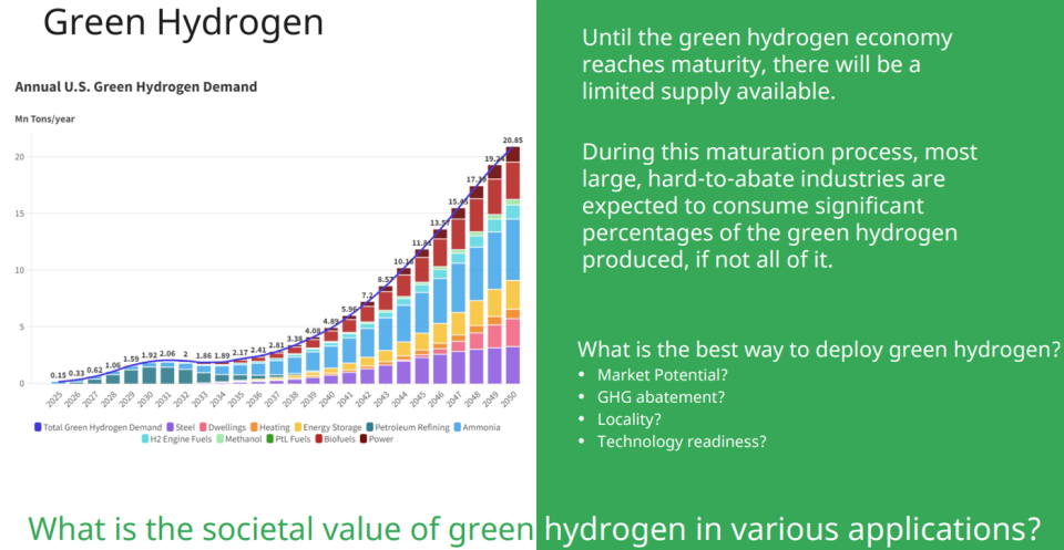 Chart showing growing hydrogen usage through 2050/ 