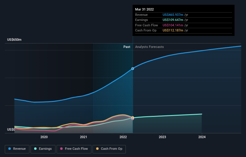 earnings-and-revenue-growth