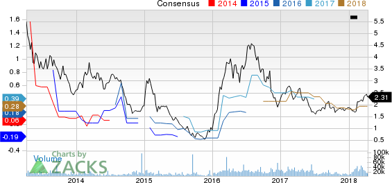 Top Ranked Momentum Stocks to Buy for April 12nd