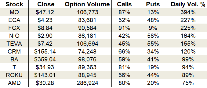 options trading chart