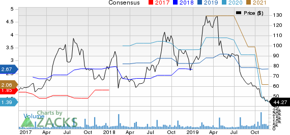 iRobot Corporation Price and Consensus